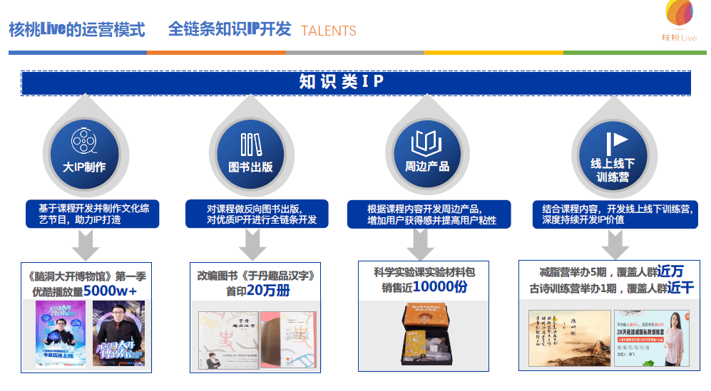 核桃Live姚飛：四類MCN業(yè)態(tài)的差異化變現(xiàn)路徑｜德外5號(hào)