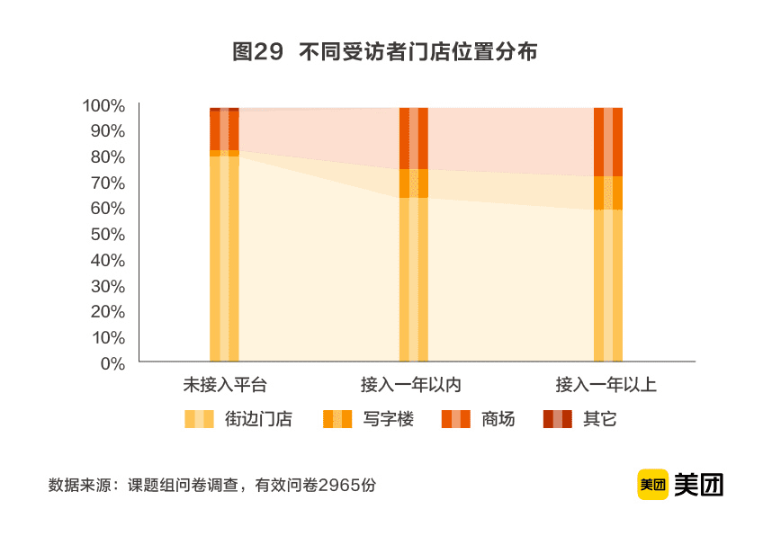 6300億美業(yè)市場的1.5%：誰能“剪”出第一桶金？