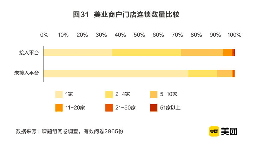 6300億美業(yè)市場的1.5%：誰能“剪”出第一桶金？