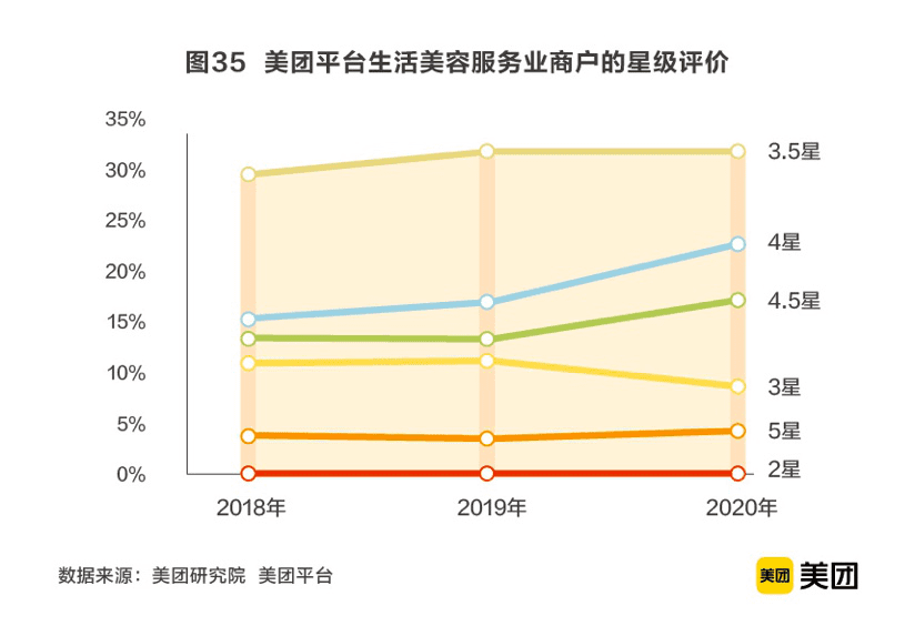 6300億美業(yè)市場的1.5%：誰能“剪”出第一桶金？