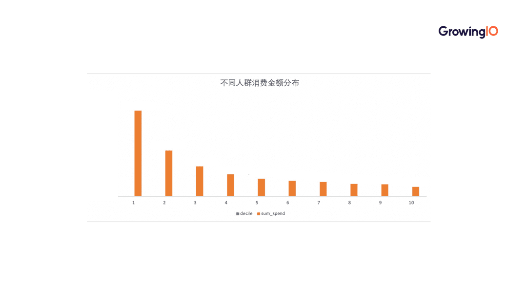 何云筱：7 大步驟+5 個(gè)關(guān)鍵=設(shè)計(jì)算法模型驅(qū)動(dòng)業(yè)務(wù)增長