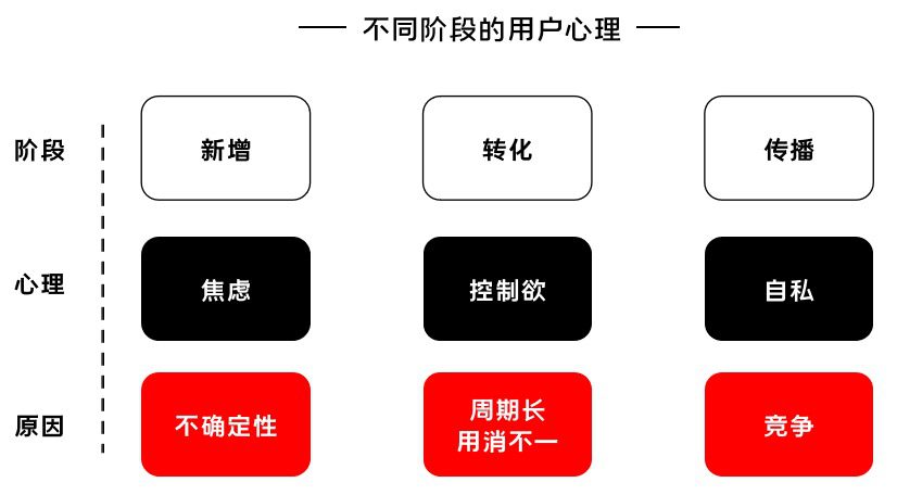 K12增長(zhǎng)誤區(qū)：只懂教育學(xué)生，卻不會(huì)教育用戶｜運(yùn)營(yíng)教授