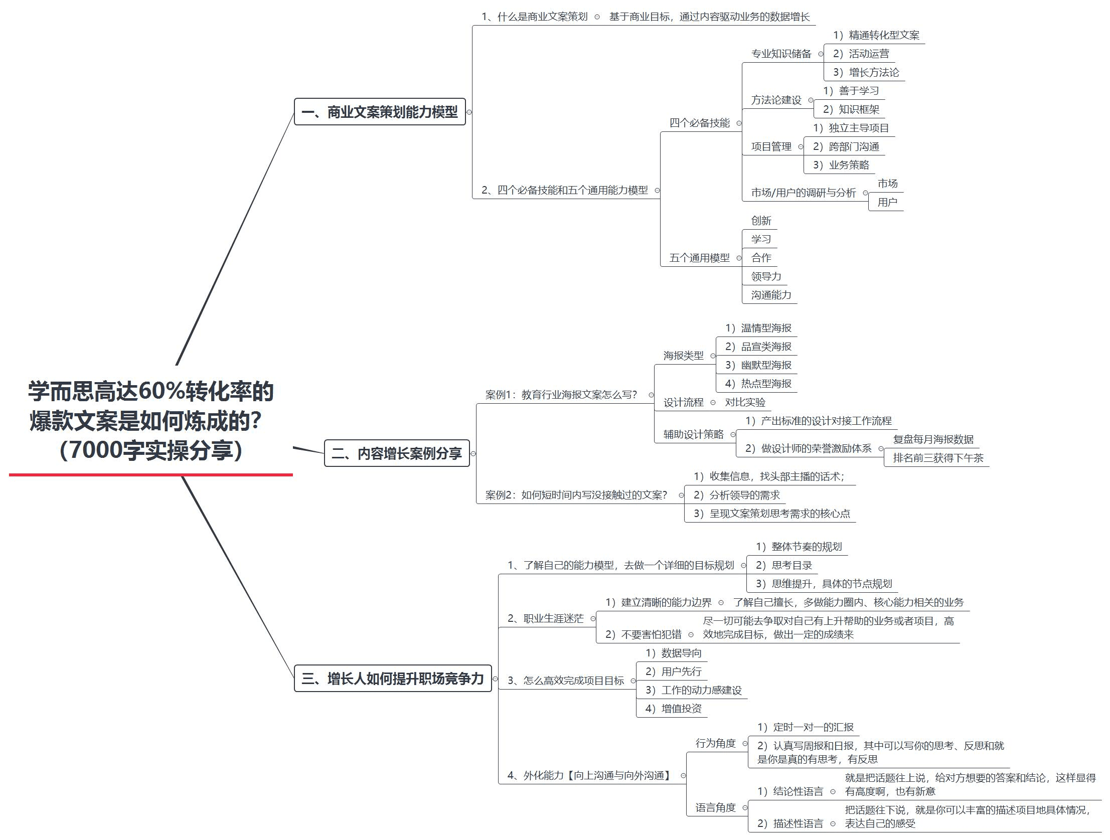 學(xué)而思高達60%轉(zhuǎn)化率的爆款文案是如何煉成的？