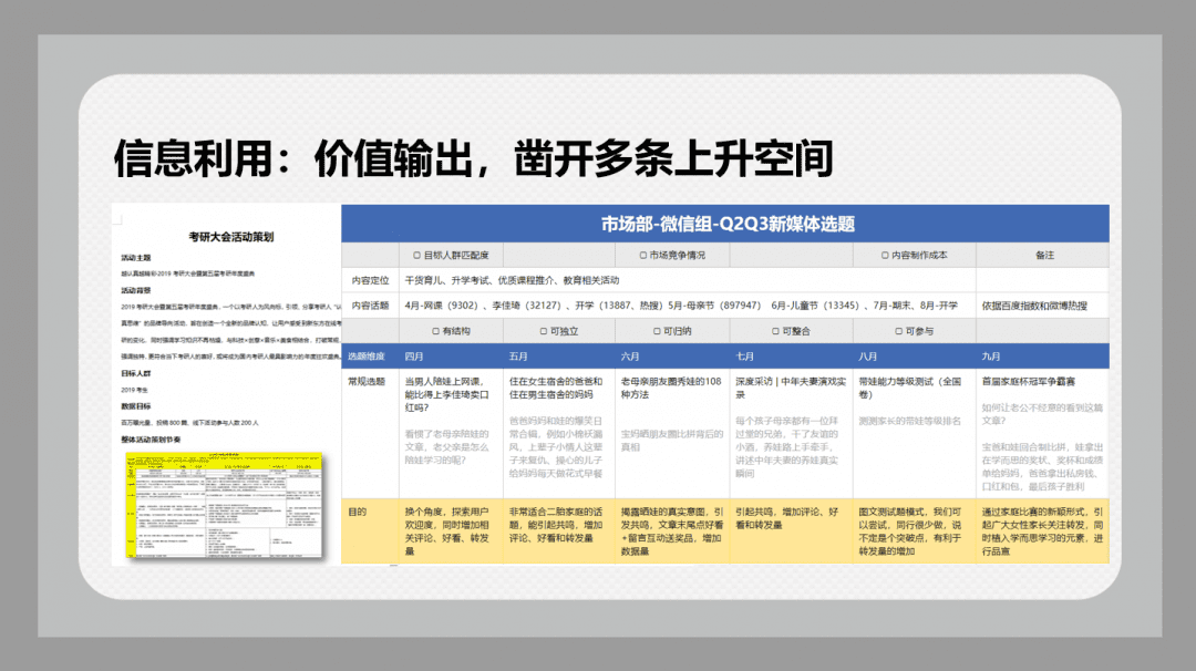 學(xué)而思高達60%轉(zhuǎn)化率的爆款文案是如何煉成的？