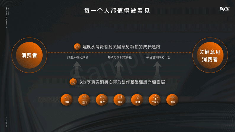 淘寶逛逛營銷推廣：KOC種草，達人筆記，筆記撰寫，拍照攝影