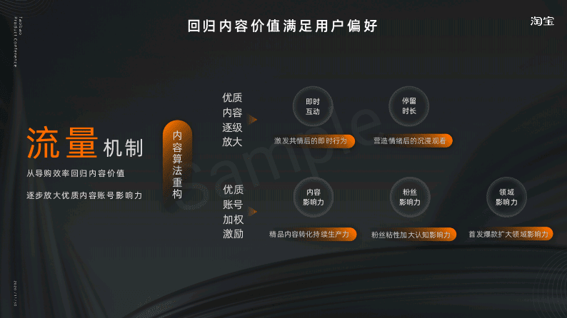 淘寶逛逛營銷推廣：KOC種草，達人筆記，筆記撰寫，拍照攝影