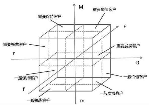 4步上手用戶運(yùn)營：如何讓用戶心甘情愿付費(fèi)｜安唯歌