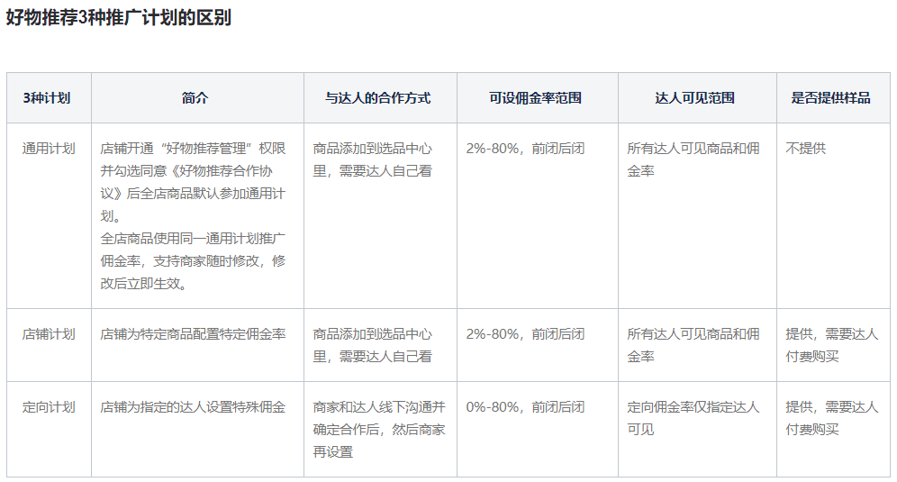 林卿 LinQ：小紅書常見問答手冊(cè)｜漁乎