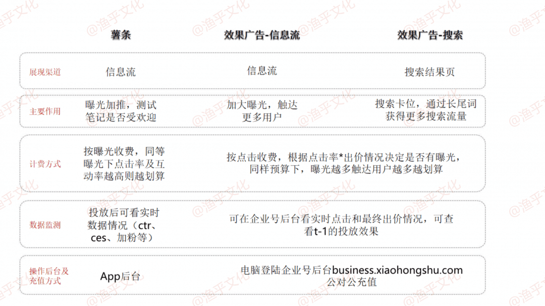 林卿 LinQ：小紅書常見問答手冊(cè)｜漁乎