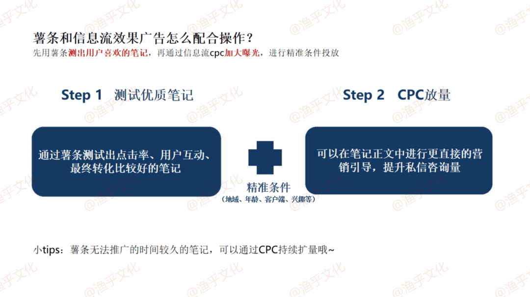 林卿 LinQ：小紅書常見問答手冊(cè)｜漁乎