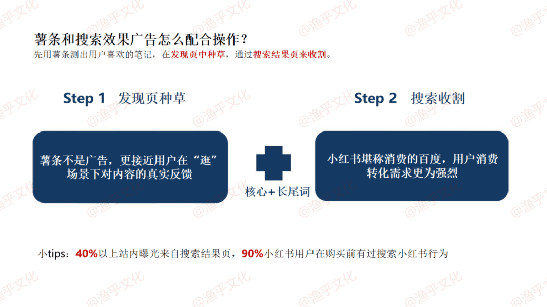 林卿 LinQ：小紅書常見問答手冊(cè)｜漁乎