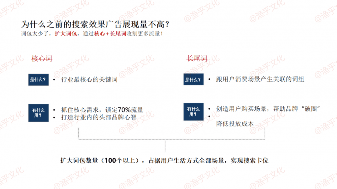 林卿 LinQ：小紅書常見問答手冊(cè)｜漁乎