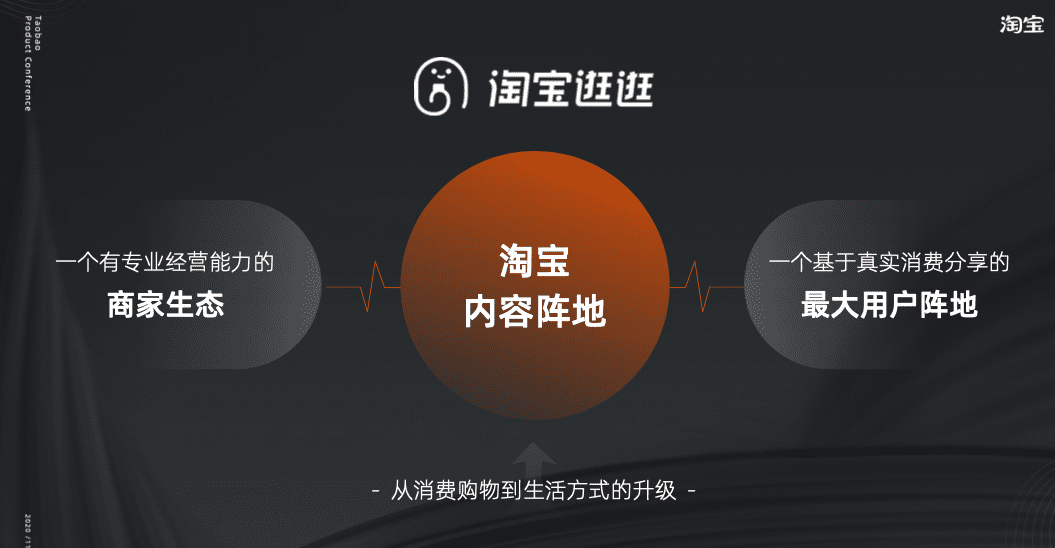 淘寶逛逛營銷推廣：KOC種草，達人筆記，筆記撰寫，拍照攝影