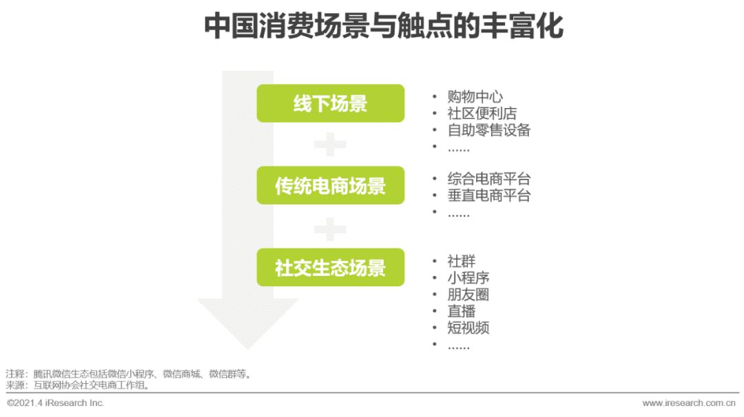 2021年中國微商市場研究白皮書