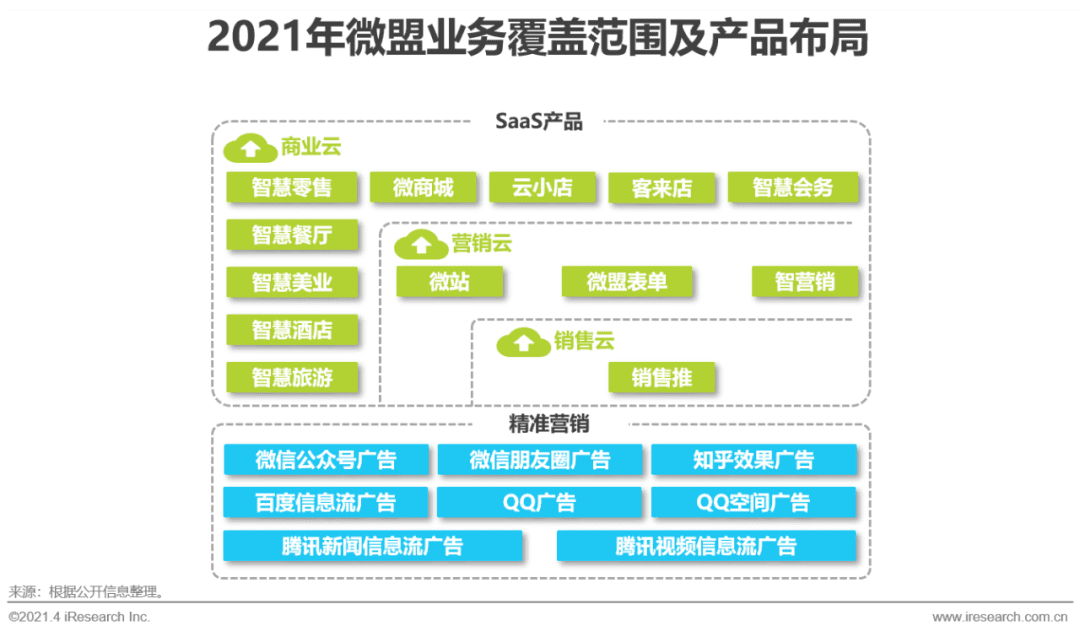 2021年中國微商市場研究白皮書