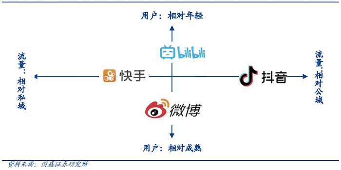 何西窗：知乎“破發(fā)”后，小紅書的“社區(qū)”生意如何得到資本青睞｜娛樂獨角獸