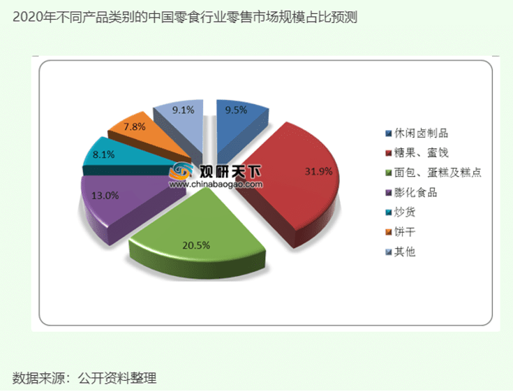 靈貓財經(jīng)：消費升級，洽洽也想“脫貧”