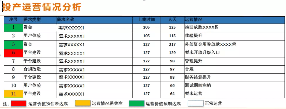 如何有效的實(shí)現(xiàn)項(xiàng)目集收益？