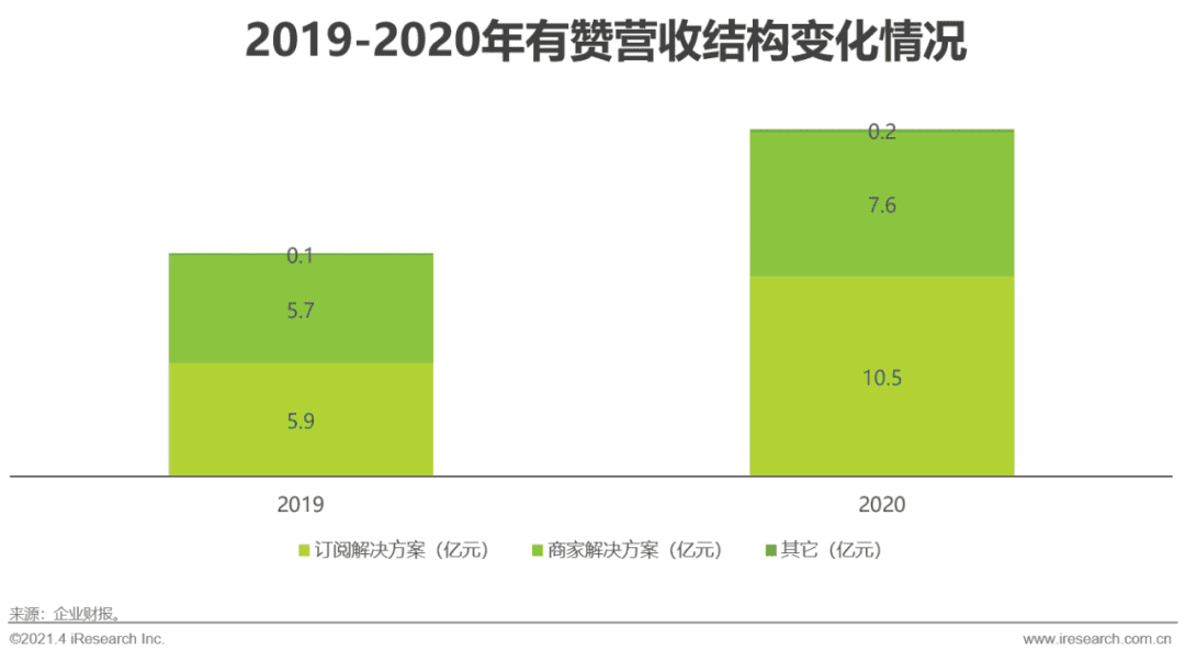 2021年中國微商市場研究白皮書