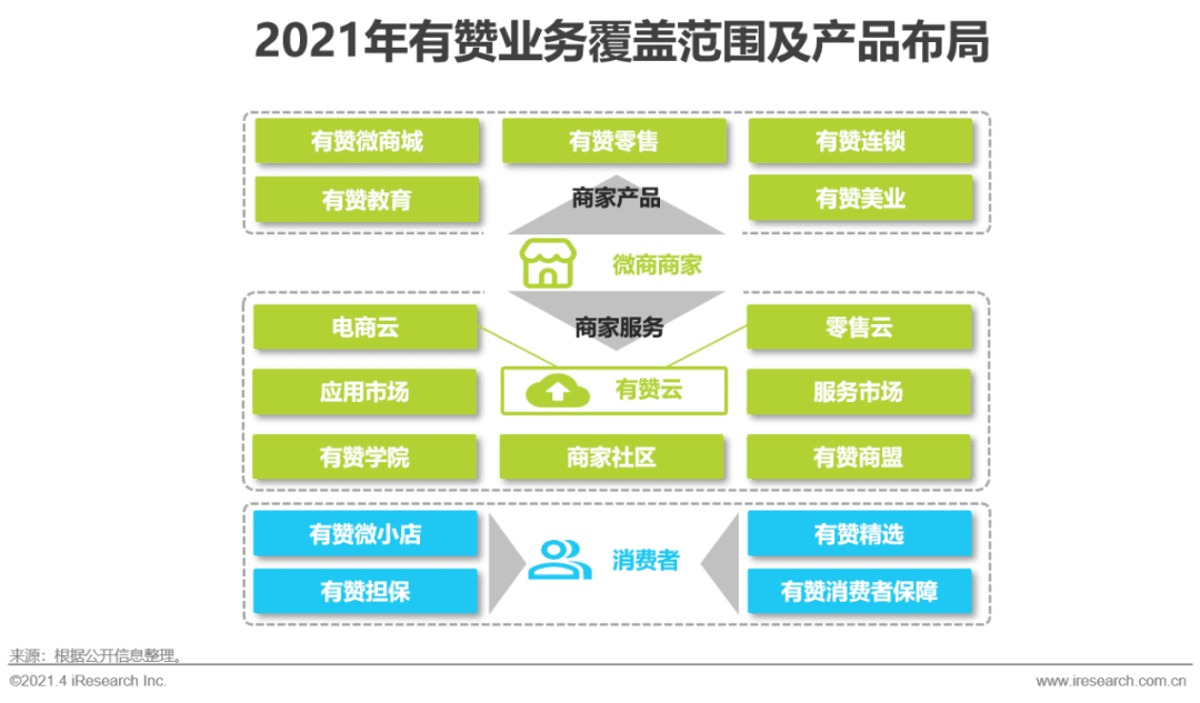 2021年中國微商市場研究白皮書