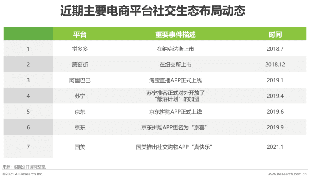 2021年中國微商市場研究白皮書