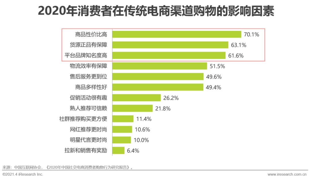 2021年中國微商市場研究白皮書