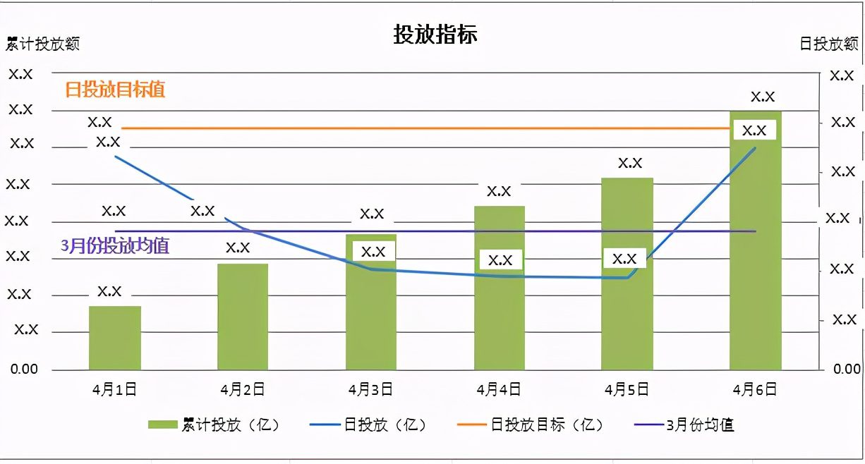 如何有效的實(shí)現(xiàn)項(xiàng)目集收益？