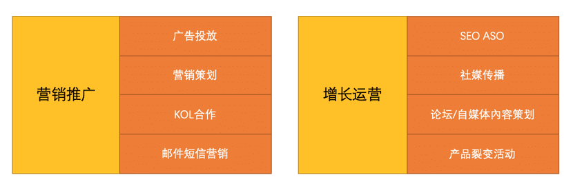 解決老板最關(guān)心的4個(gè)問題，助你做好海外用戶增長(zhǎng)