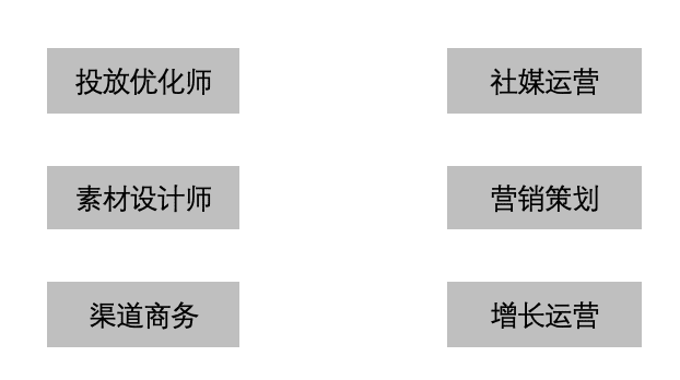 解決老板最關(guān)心的4個(gè)問題，助你做好海外用戶增長(zhǎng)