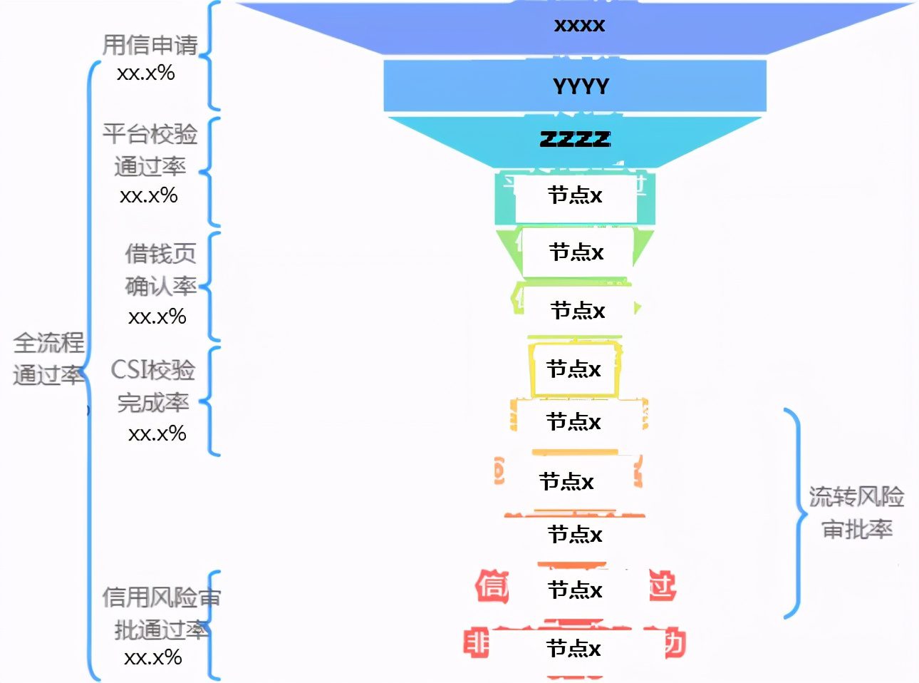 如何有效的實(shí)現(xiàn)項(xiàng)目集收益？