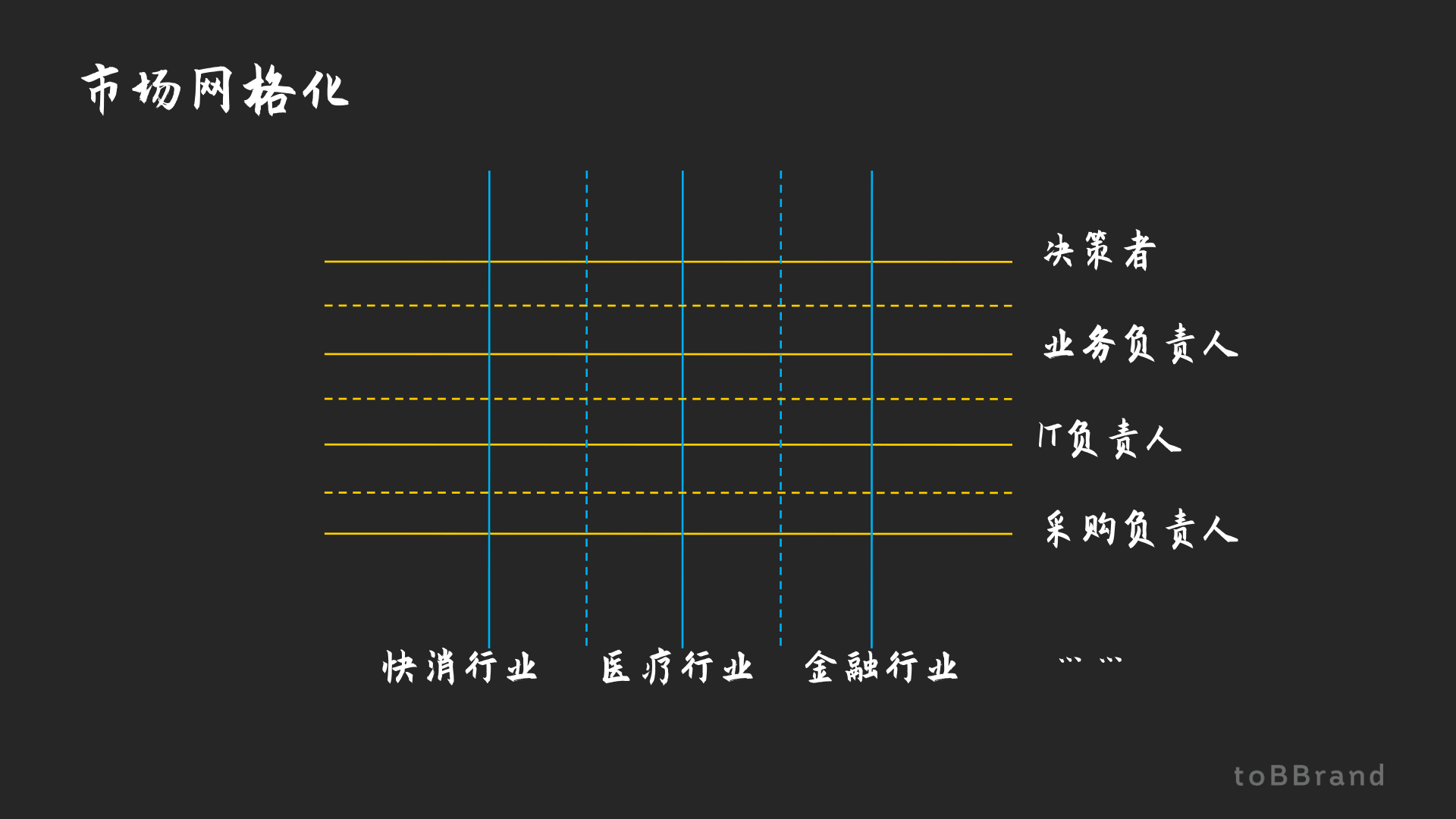 信任生長：To B品牌之路｜黃海鈞