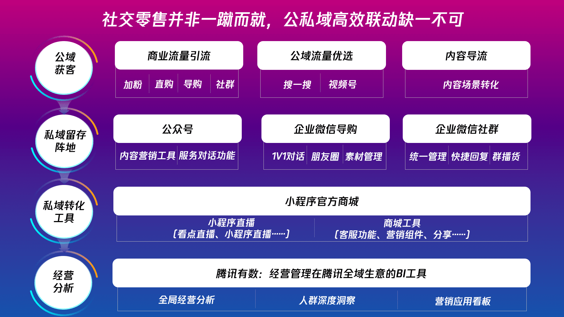 郭瑞靈：行業(yè)迭代，內(nèi)衣品牌的營銷機(jī)遇在哪里？