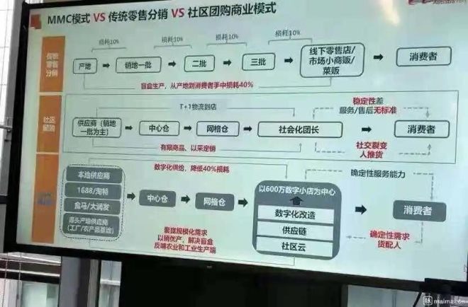 楊泥娃：阿里MMC事業(yè)群，掀起蓋頭來