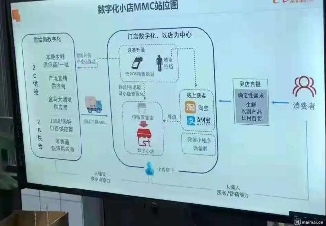 楊泥娃：阿里MMC事業(yè)群，掀起蓋頭來