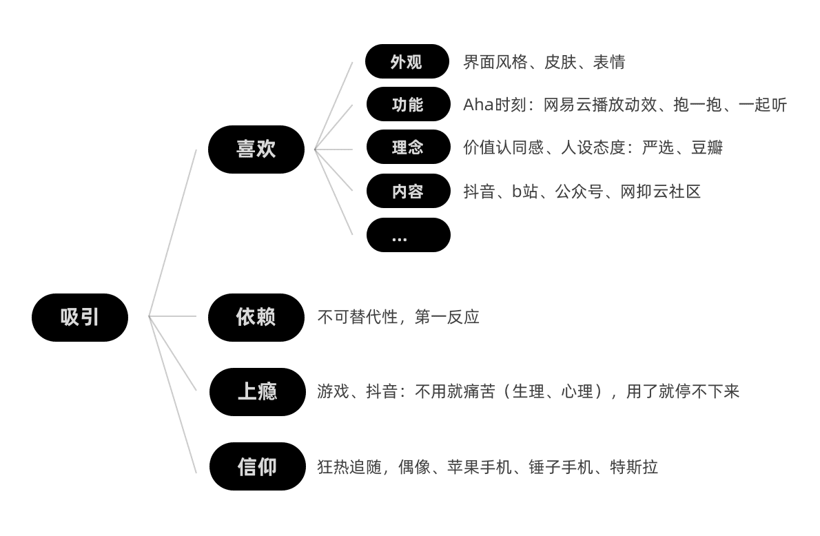 影響“用戶忠誠”的2個維度｜雨橋說