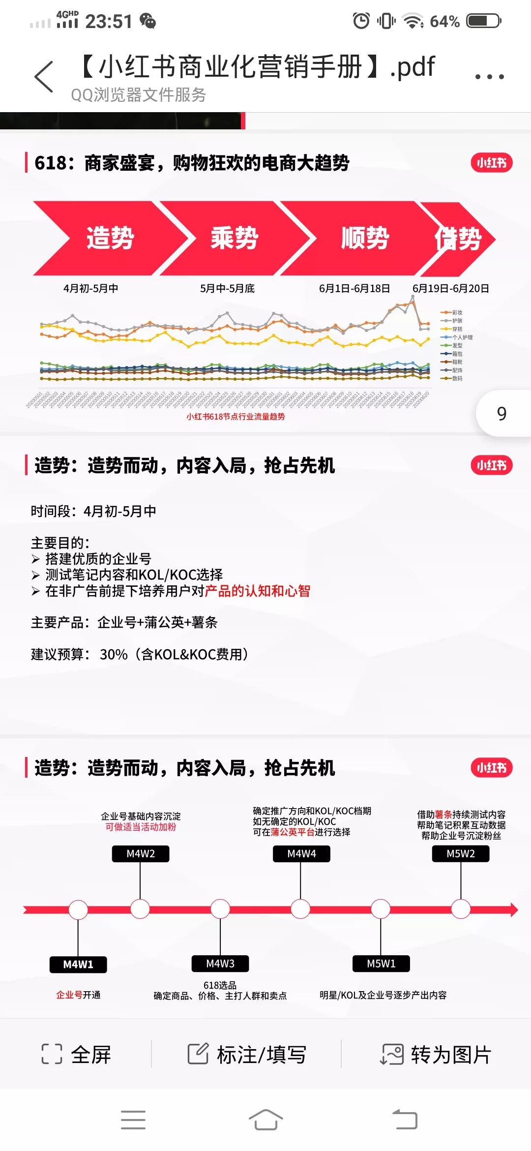 小紅書(shū)商業(yè)化營(yíng)銷手冊(cè)