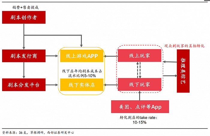 姚赟：逃離劇本殺｜盒飯財(cái)經(jīng)