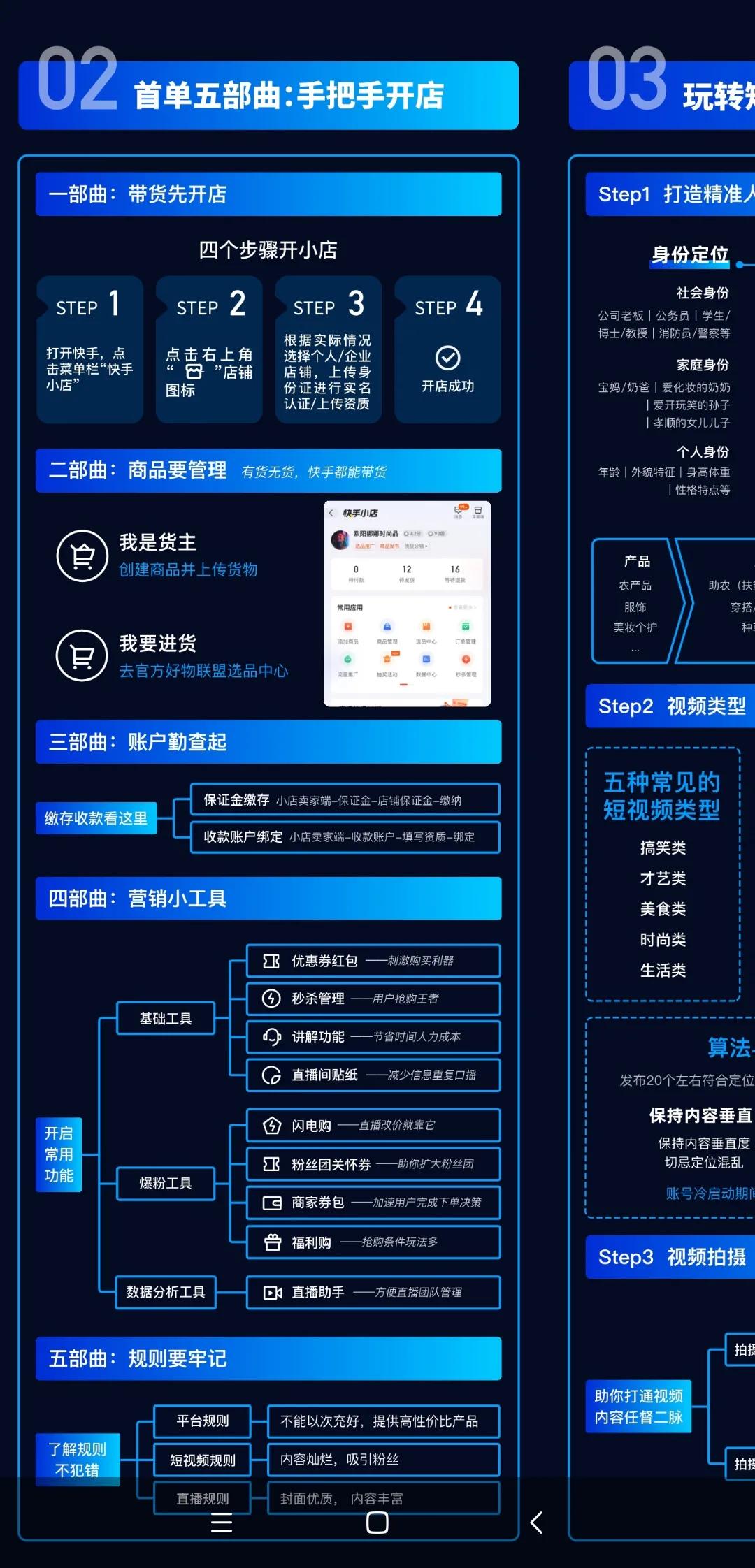 2021版快手電商運(yùn)營(yíng)地圖