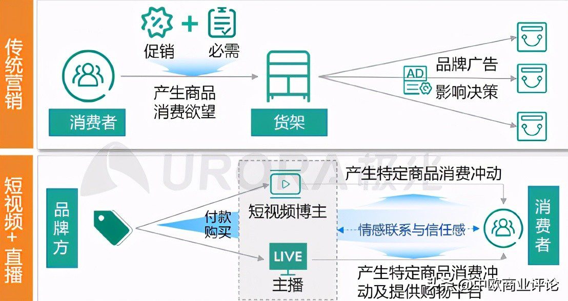 抖音發(fā)力“興趣電商”，電商格局迎來“戰(zhàn)國時代”？