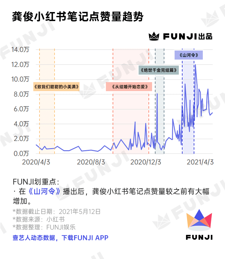 只種草不打架的小紅書上，TA們風(fēng)生水起