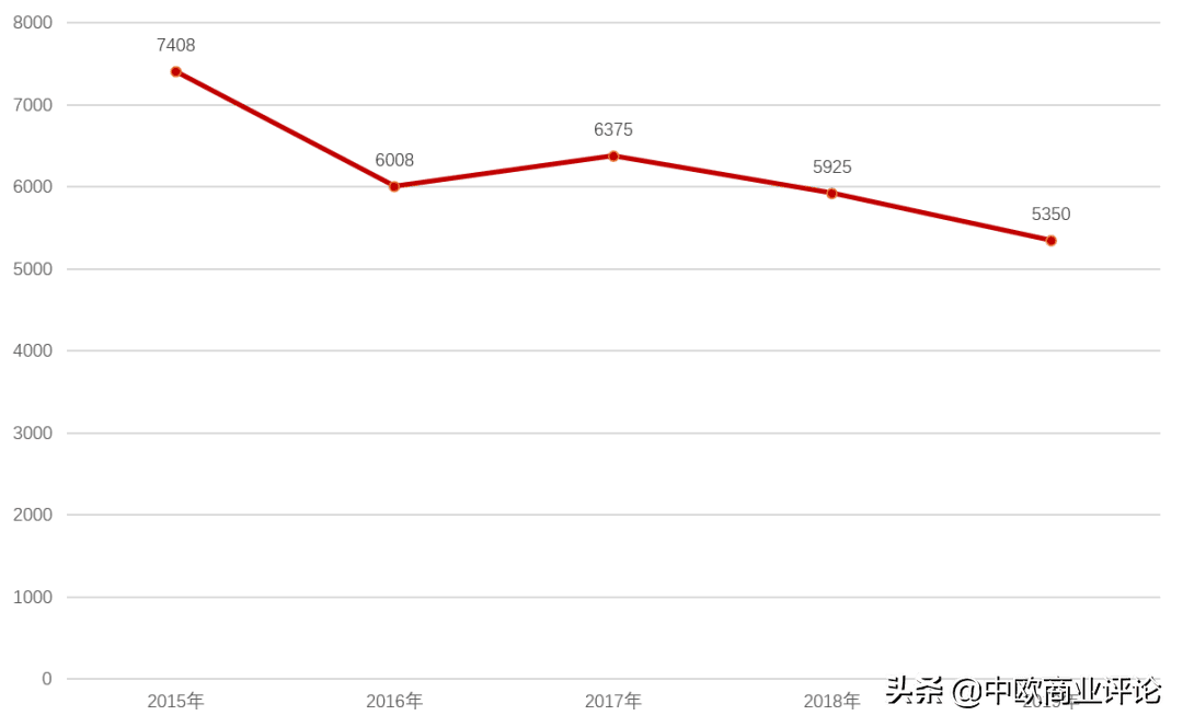 抖音發(fā)力“興趣電商”，電商格局迎來“戰(zhàn)國時代”？