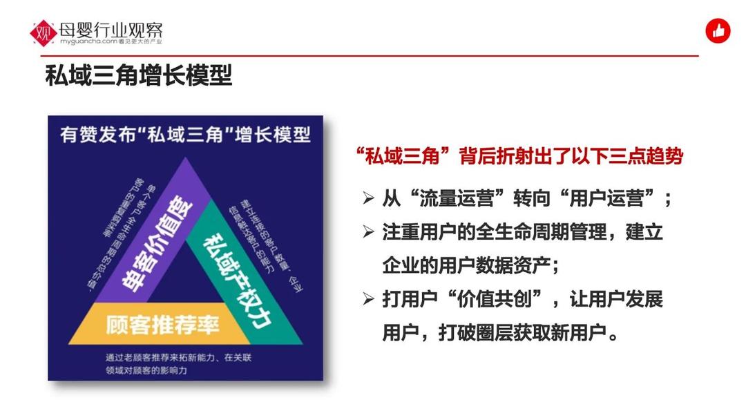 有贊唐?。耗笅肫放迫绾尾季炙接蜻\營，這個增長模型值得重視