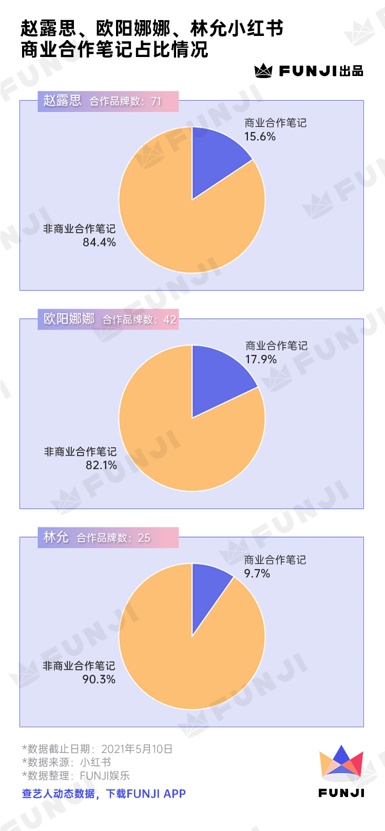 只種草不打架的小紅書上，TA們風(fēng)生水起