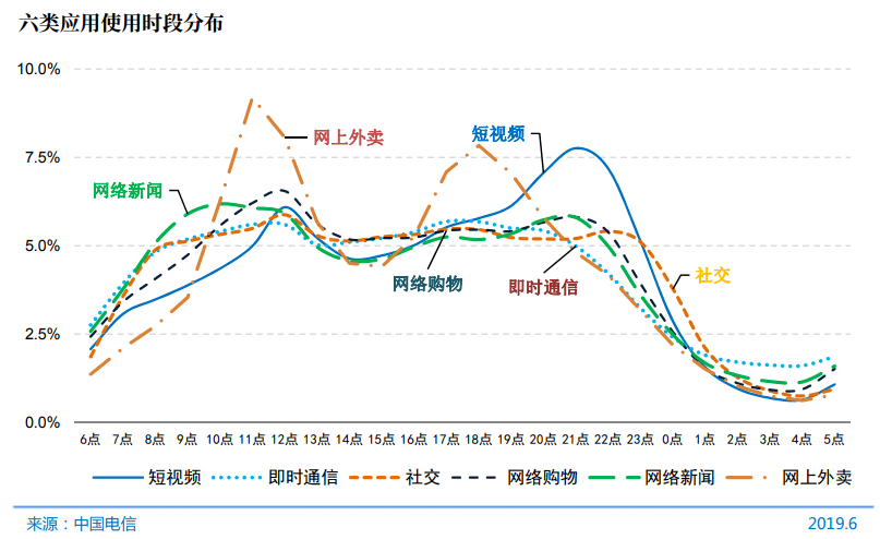 簫潯：Soul、探探產(chǎn)品分析