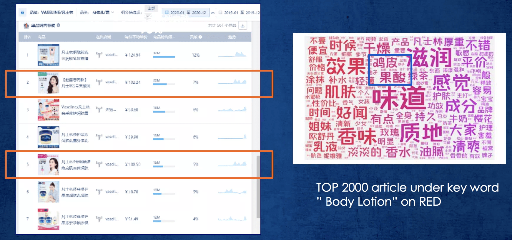 連獲七周店鋪銷量第一的單品是如何打破品牌認(rèn)知實(shí)現(xiàn)增長(zhǎng)的？