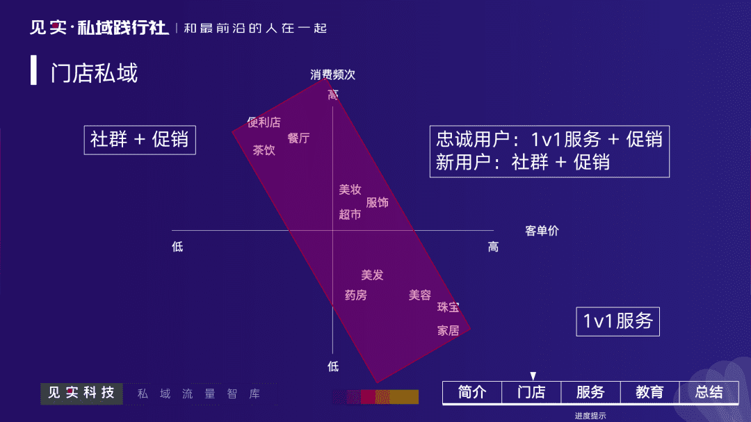 私域分層運(yùn)營(yíng)策略，讓這家連鎖火鍋店業(yè)績(jī)提升25%