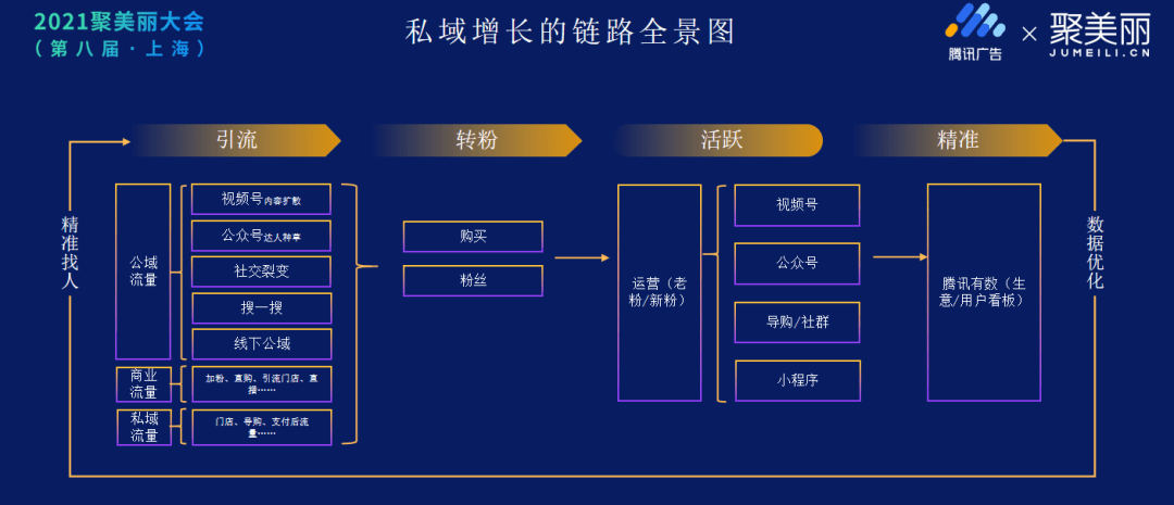 騰訊公私域生態(tài)的美妝商業(yè)故事