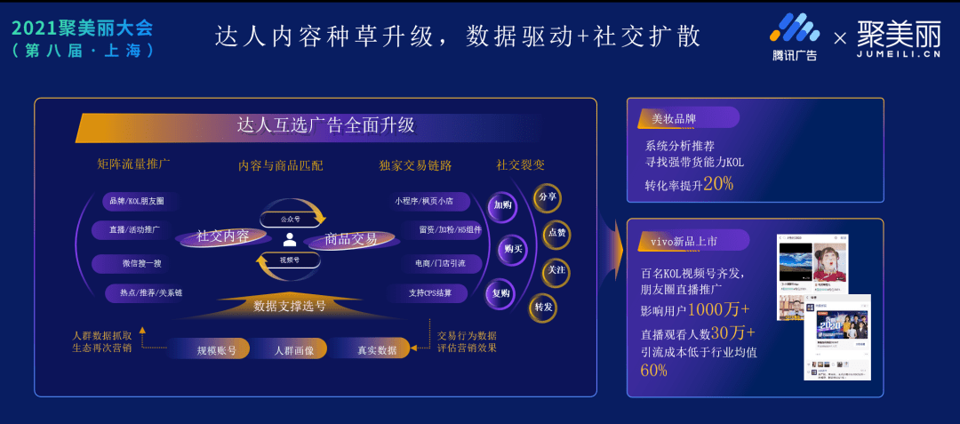 騰訊公私域生態(tài)的美妝商業(yè)故事