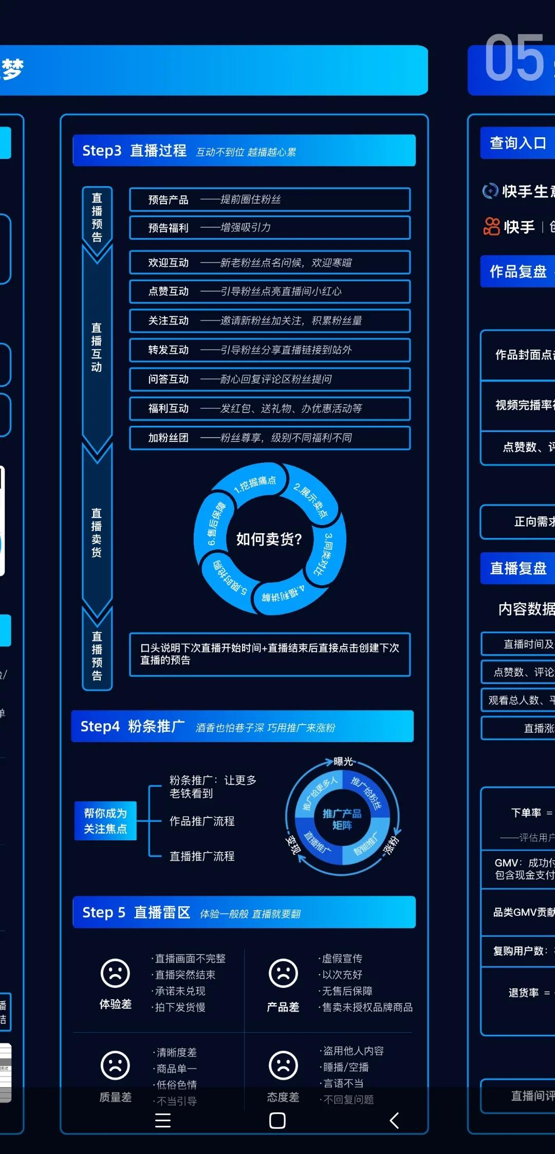 2021版快手電商運(yùn)營(yíng)地圖