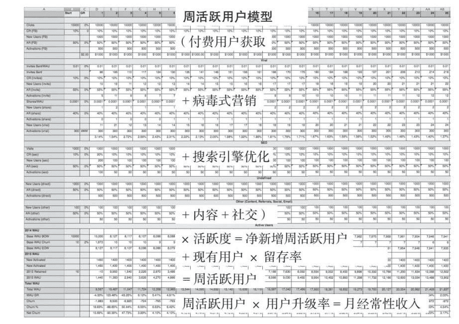 《增長(zhǎng)黑客》啟示錄｜曉陽(yáng)的數(shù)據(jù)小站